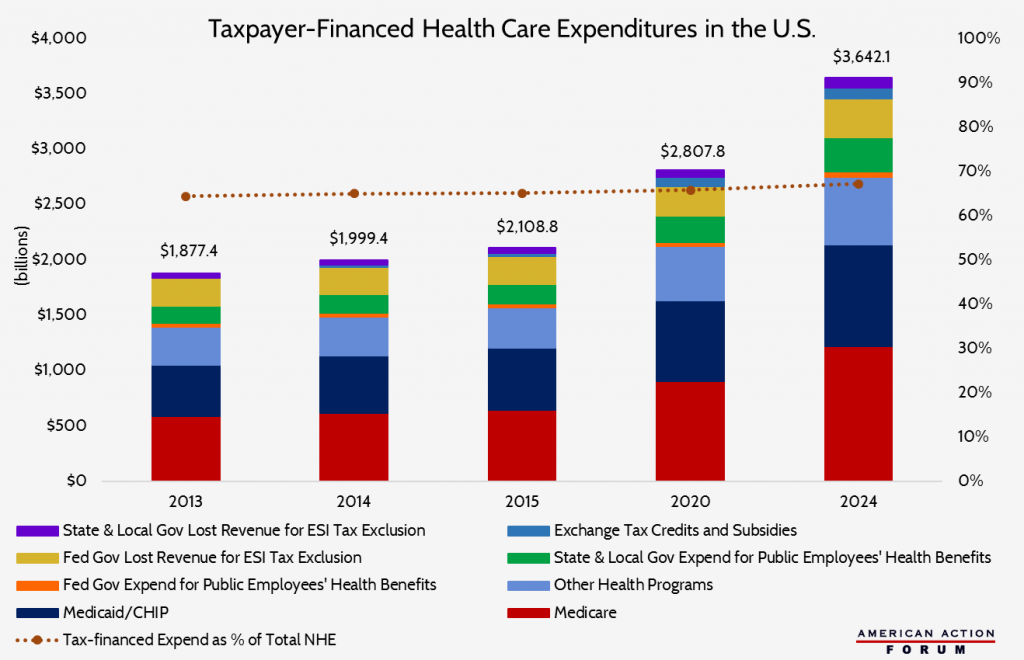 Healthcare Costs Could Bankrupt America